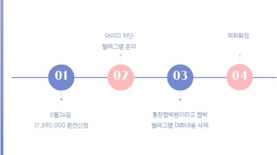 1년간 문제 없다가 결국 1700만원을 먹튀한 히어로